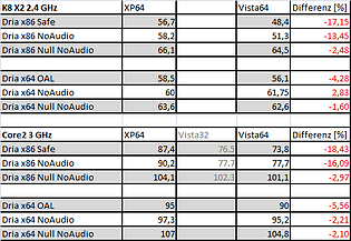 B13 UT2004 Vergleich Null und Audio